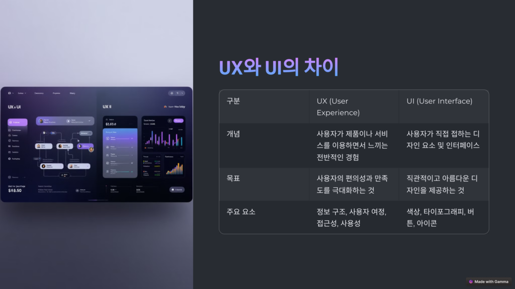 UX(사용자 경험)와 UI(사용자 인터페이스)의 차이