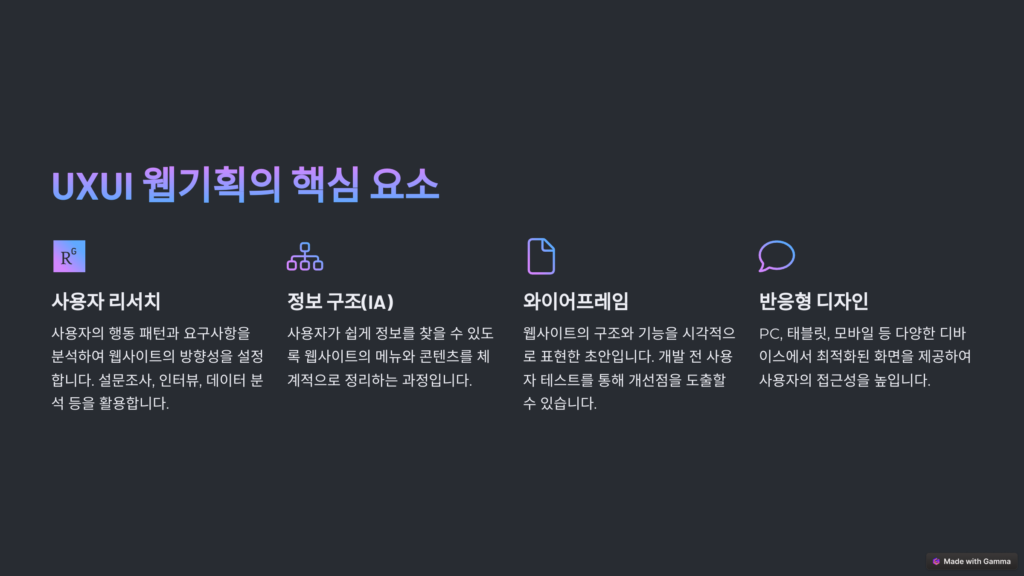 UXUI 웹기획의 핵심 요소
